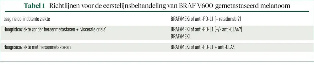 Update van de behandeling van melanoom