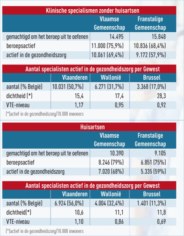 Cijfers voor eind 2016.