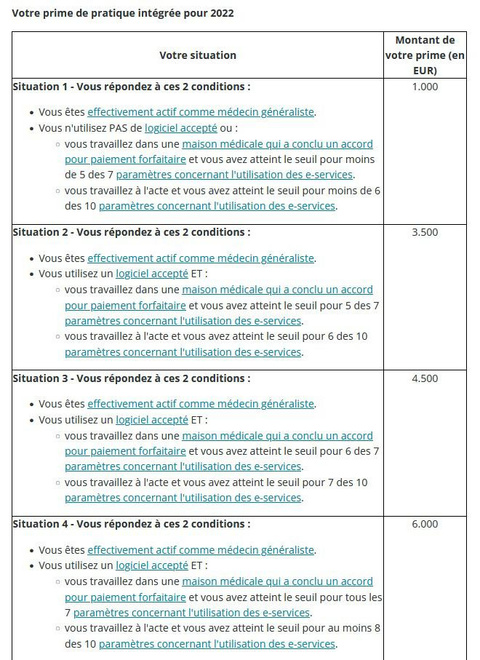 Prime de pratique intégrée 2022: vous n'avez plus que jusqu'à lundi