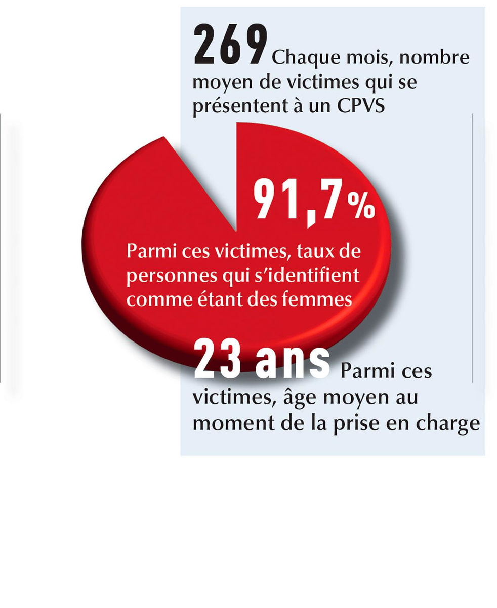 Namur accueille un nouveau centre de prise en charge des violences sexuelles