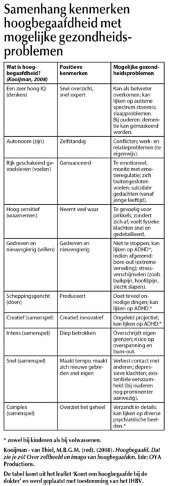 Zo communiceert u met een hoogbegaafde patiënt