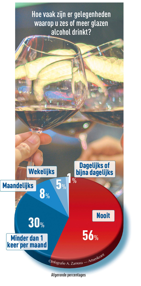 Glaasje wijn onderdeel van het dagelijks leven