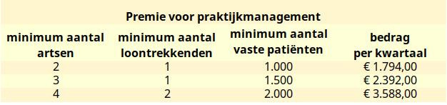 Riziv publiceert tarieven voor new deal