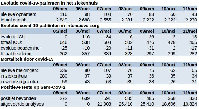 Update covid 12 mei
