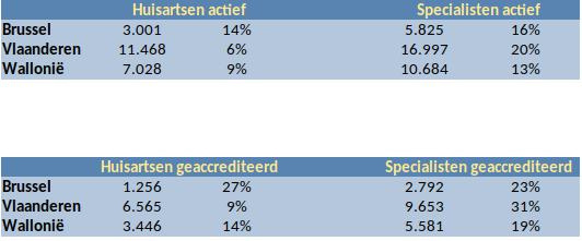 Tariefzekerheid niet altijd zo zeker