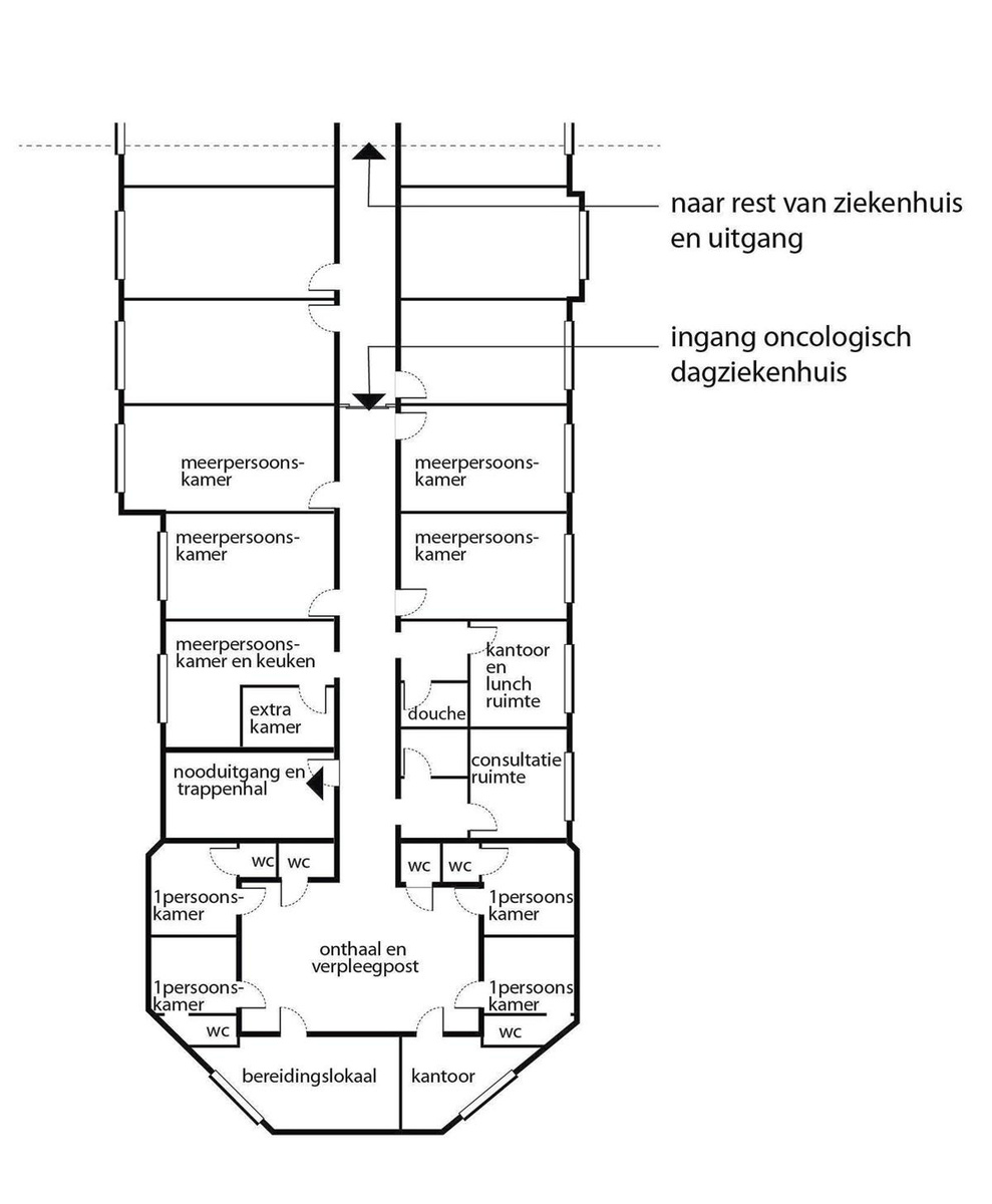 Figuur 1b - Ruimtelijke organisatie van een onthaal
