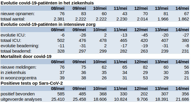 Update covid 15 mei