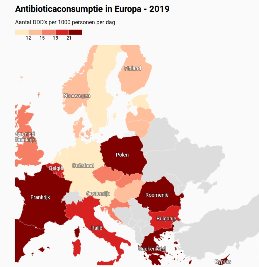 Antibioticagebruik daalt