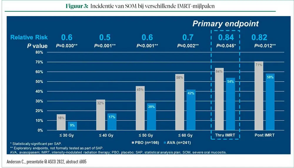 Hoofd- en halstumoren op ASCO 2022