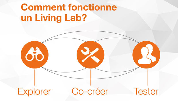 L'utilisateur au coeur du processus d'innovation en e-santé