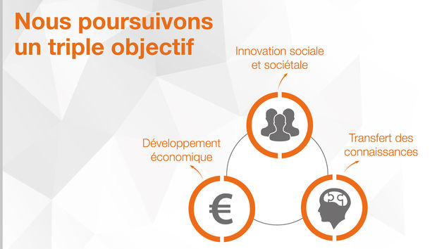 L'utilisateur au coeur du processus d'innovation en e-santé
