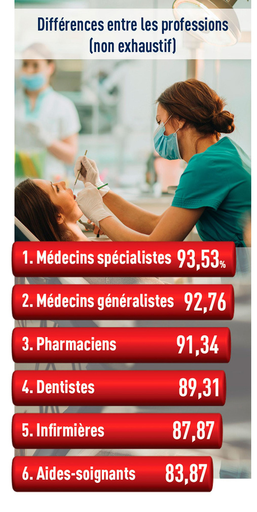 L'obligation vaccinale des soignants a-t-elle un sens?