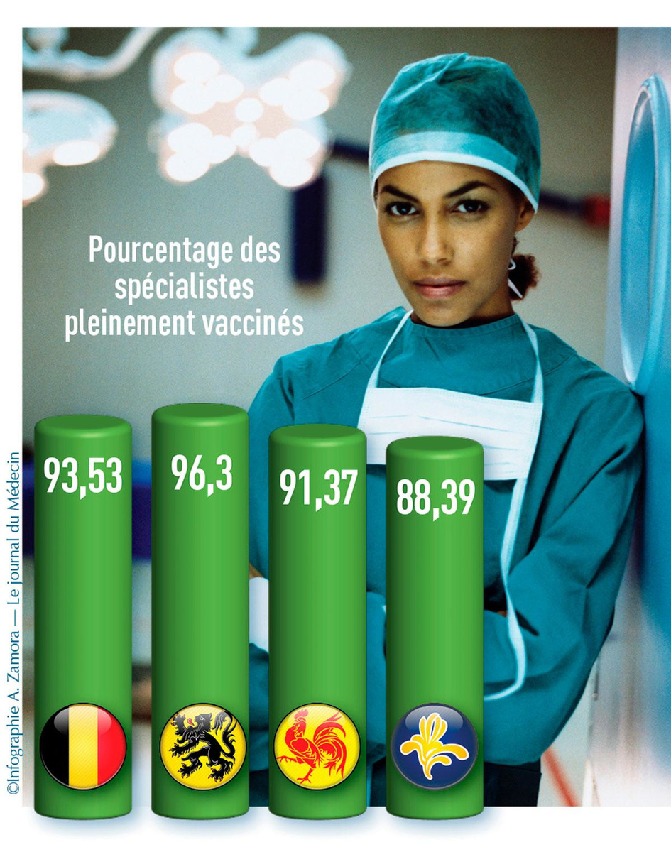 L'obligation vaccinale des soignants a-t-elle un sens?
