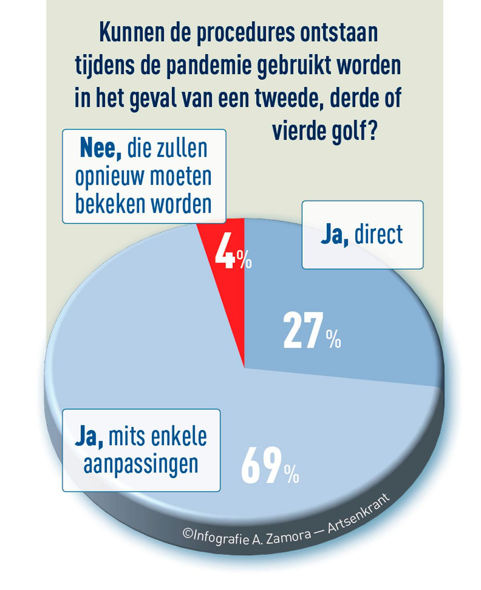 Zorgkwaliteit onder druk 