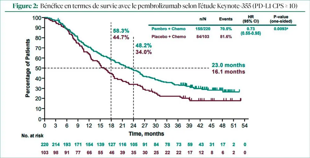 Le cancer du sein à l'ESMO