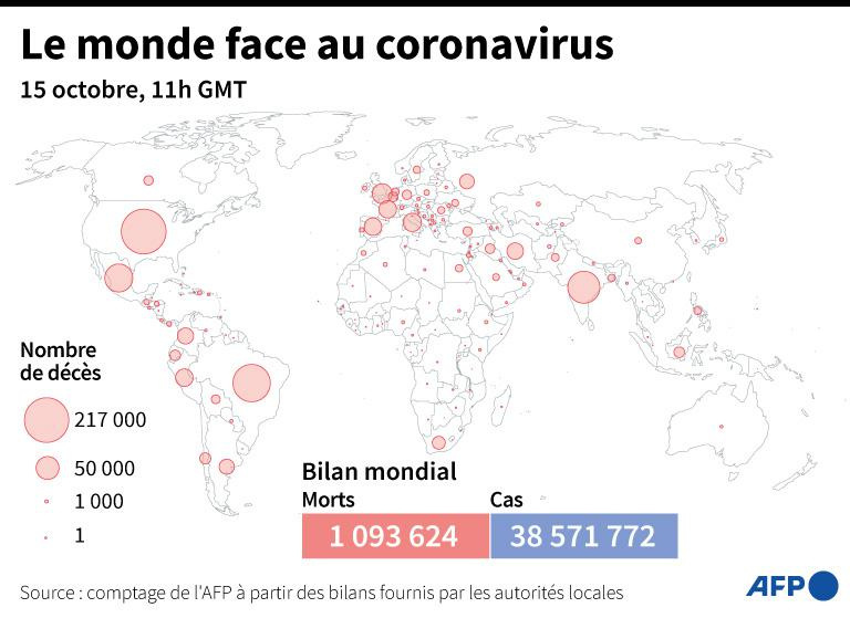 Désormais 23 morts par jour, taux de positivité à 12,7%