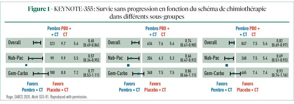 Nouvelles du San Antonio Breast Cancer Symposium - partie 2