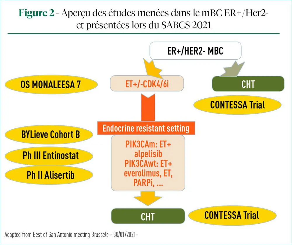 Nouvelles du San Antonio Breast Cancer Symposium - partie 2
