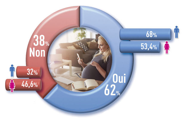 Enquête exclusive du jdM: l'organisation du travail du corps médical