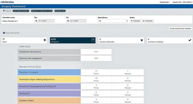 Een dashboard laat toe zicht te krijgen op alle registraties, van A tot Z.