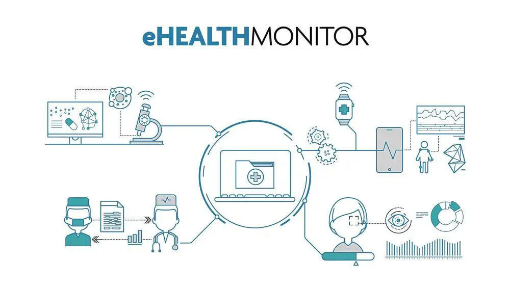 Doe uw zeg over e-health