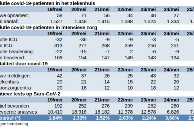 Update covid 26 mei