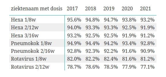 Vaccinaties in het eerste levensjaar