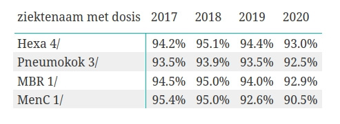 Vaccinaties in het tweede levensjaar