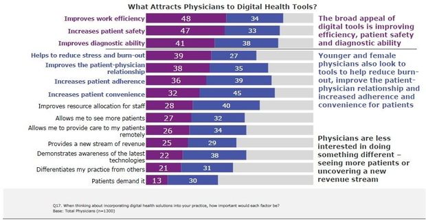 VS: e-health dan toch geen "kwakzalverij"