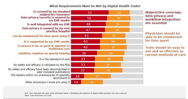 VS: e-health dan toch geen "kwakzalverij"