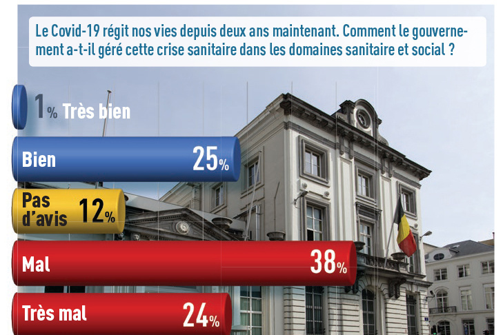 Gestion de la crise