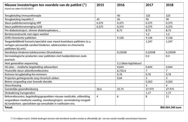 De Block bijt fors van zich af