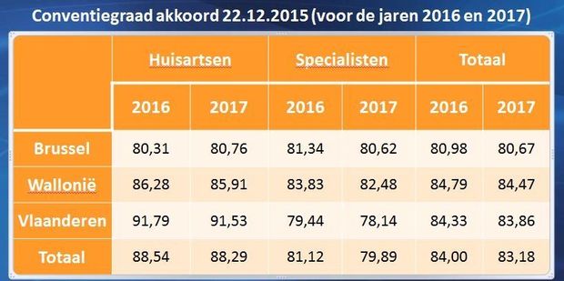 Een disruptief jaar voor de gezondheidszorg