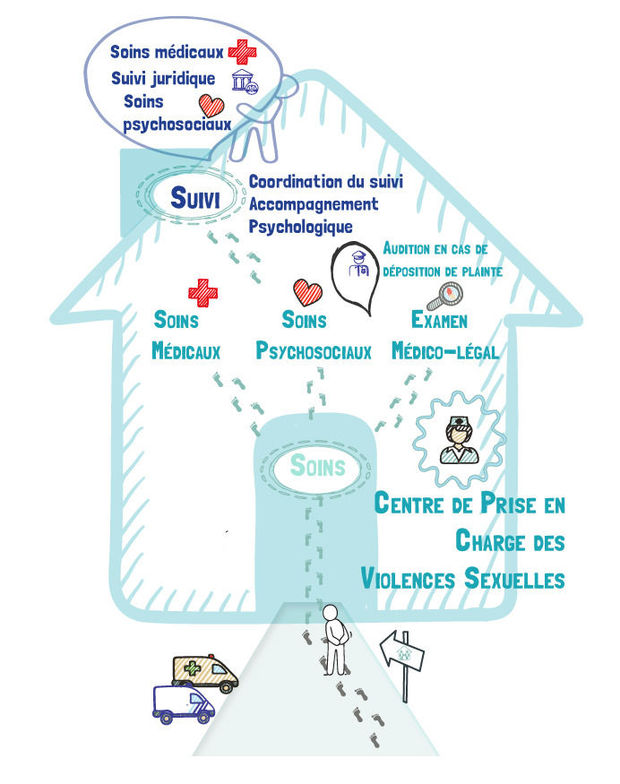 Vers une prise en charge holistique des victimes de violences sexuelles