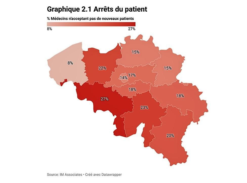Un généraliste sur cinq preste plus de 64h/semaine