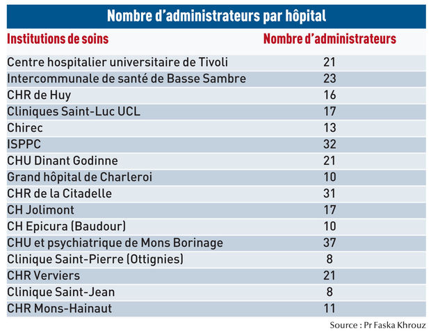 Tableau