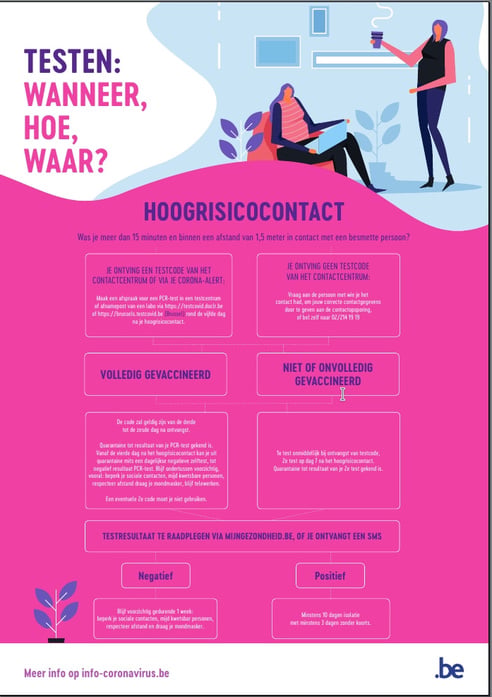 De 'visual' voor het testbeleid.