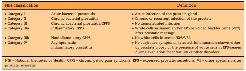 Chronische prostatitis en verslechtering van het sperma