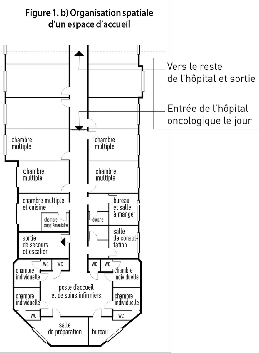 Figure 1. b) Organisation spatiale d'un espace d'accueil