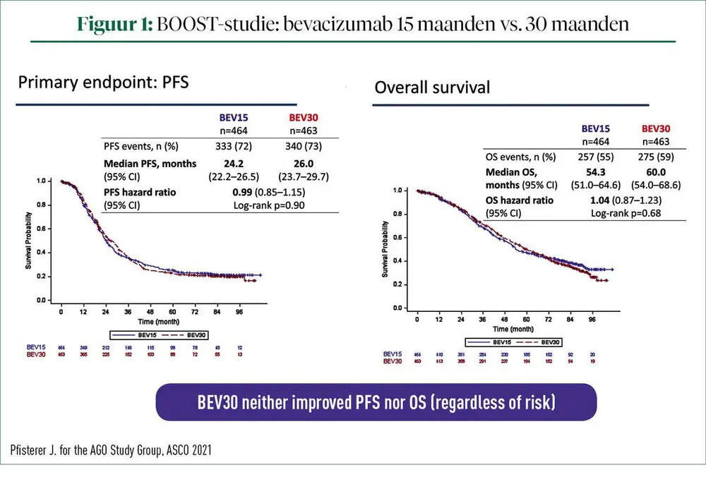 Best of 2021 in Gynaecological Oncology