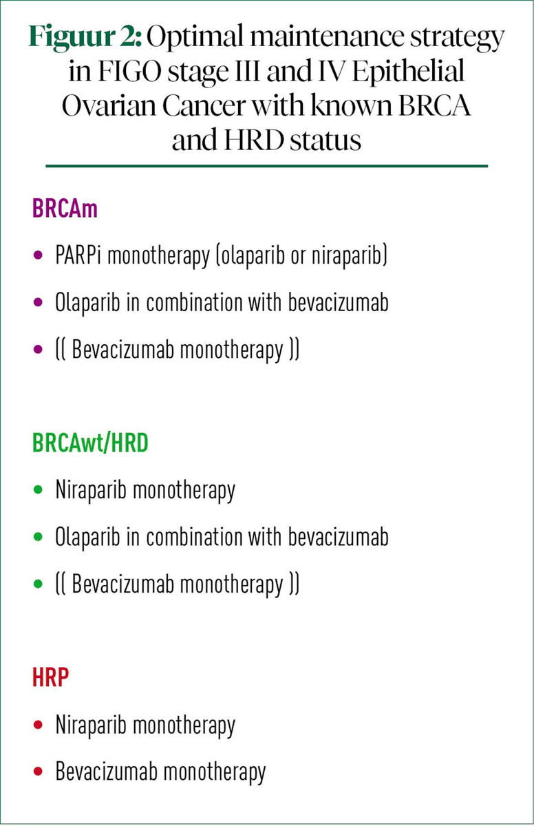 Best of 2021 in Gynaecological Oncology