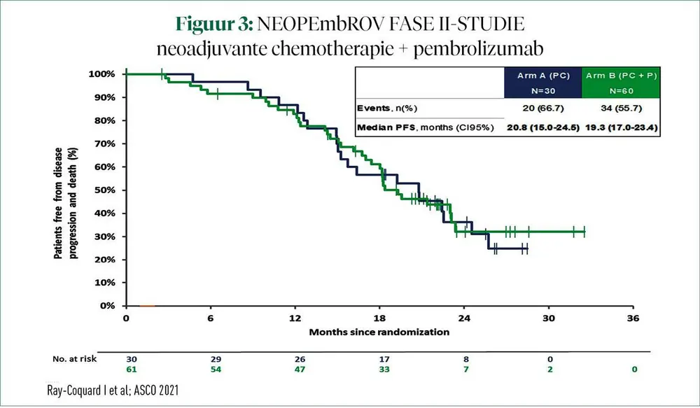 Best of 2021 in Gynaecological Oncology