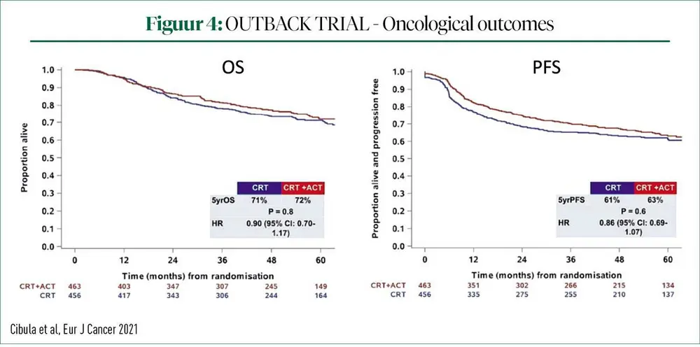 Best of 2021 in Gynaecological Oncology