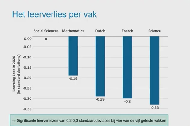 Waarom scholen beter open blijven