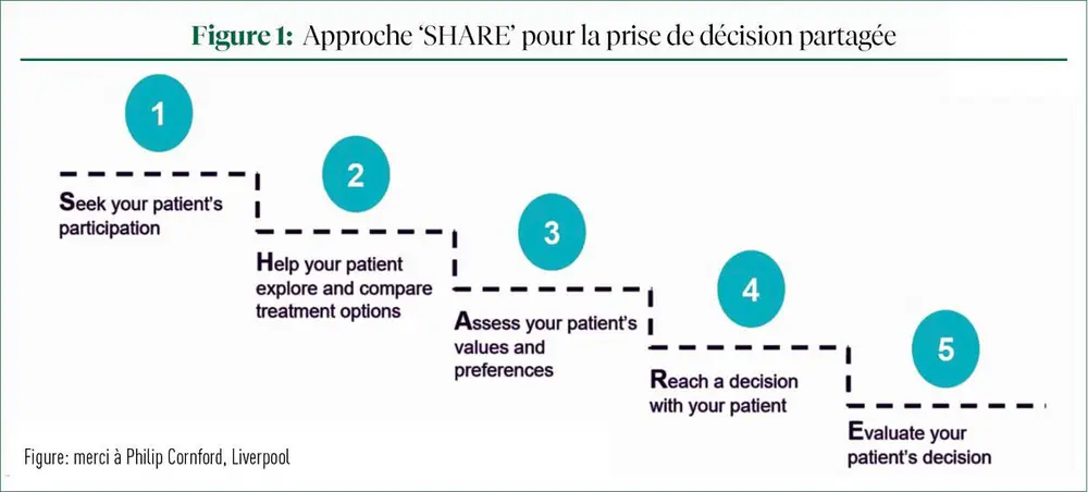 Quel est le rôle du patient?