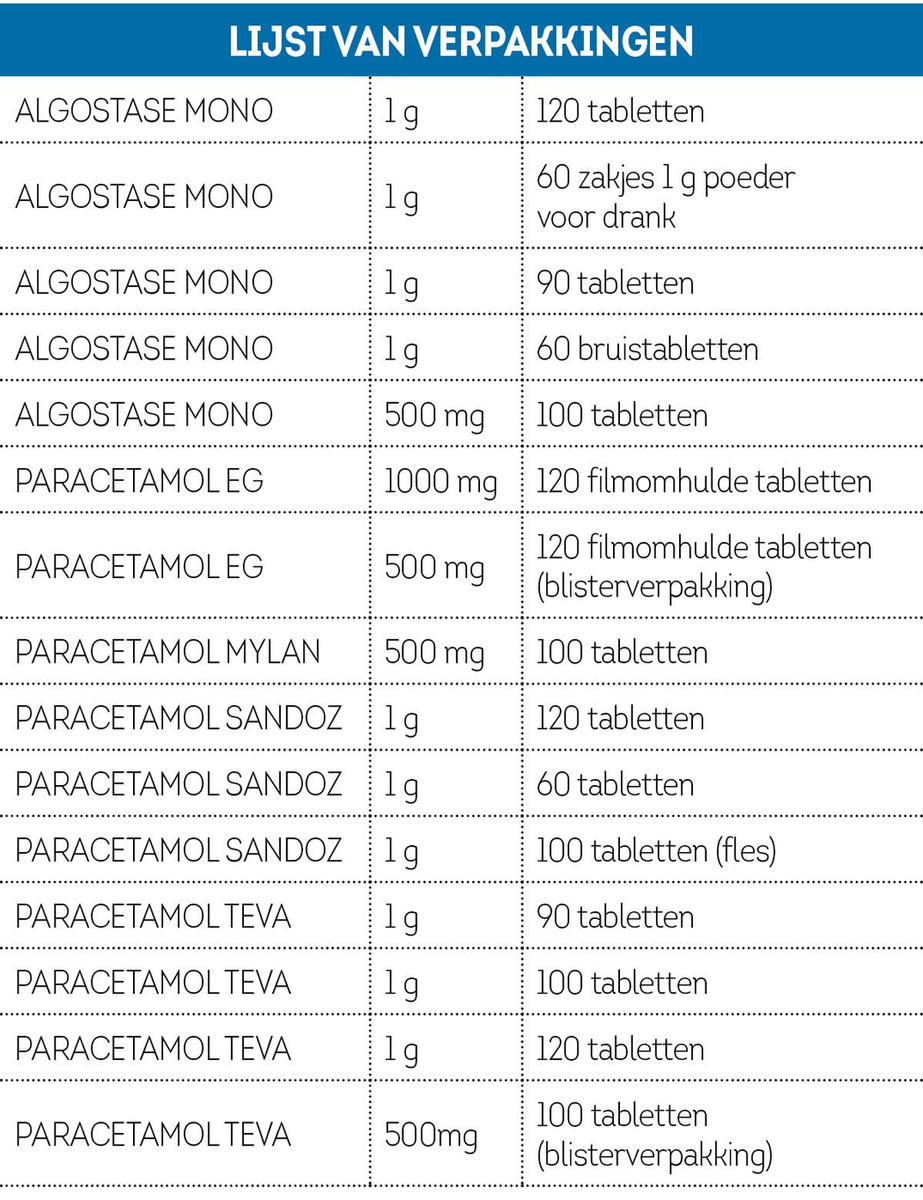 Terugbetaling pijnstillers 