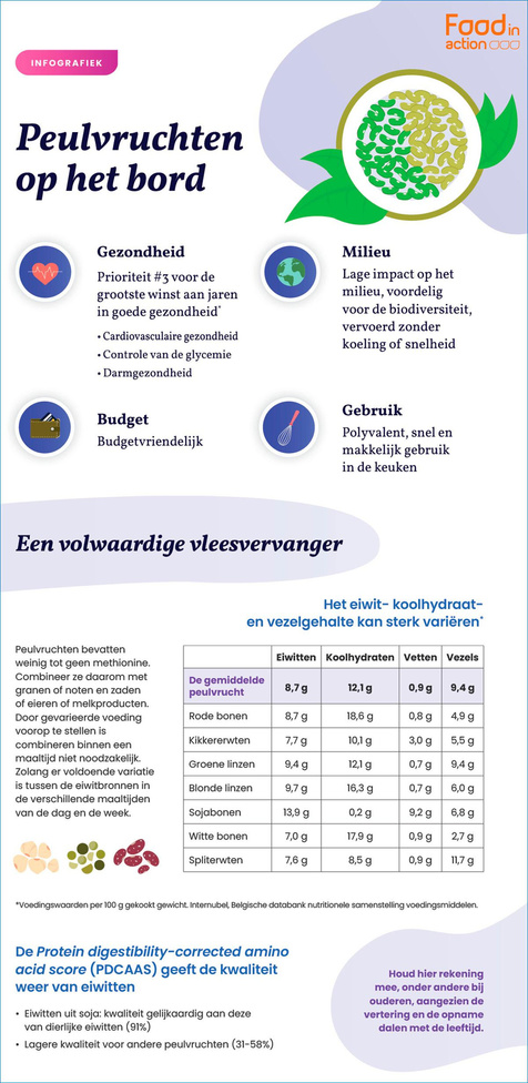 Waarom en hoe moet je peulvruchten eten? 