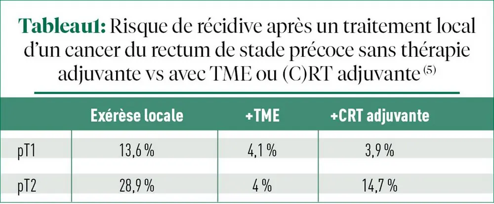 Vers de nouvelles normes dans le traitement du cancer du rectum 
