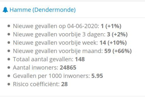 Covid in uw gemeente