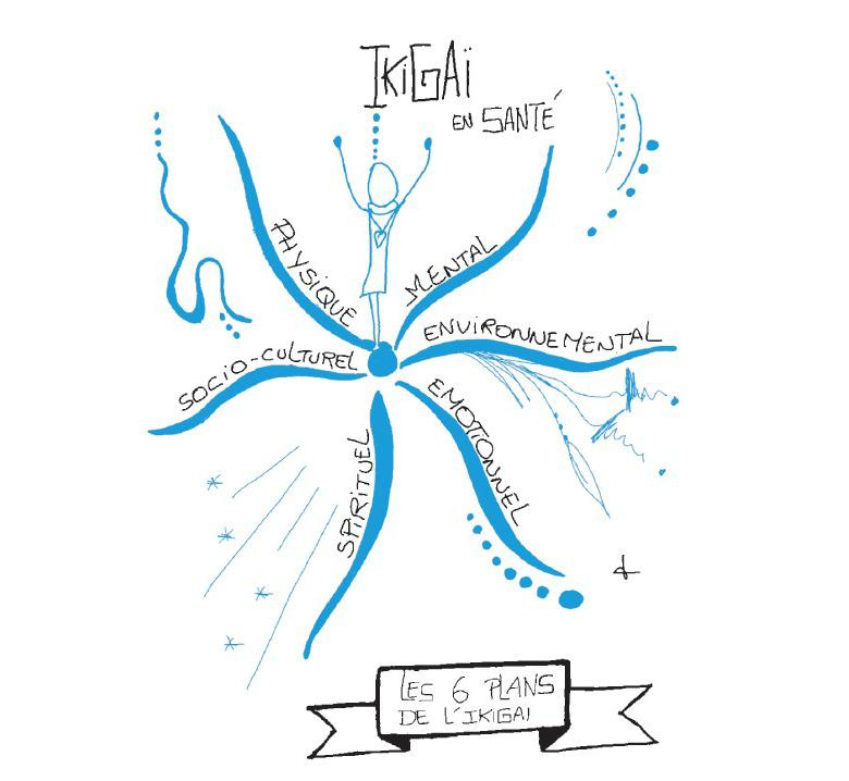 A lire: 52 outils "soft" pour ne plus soigner comme avant